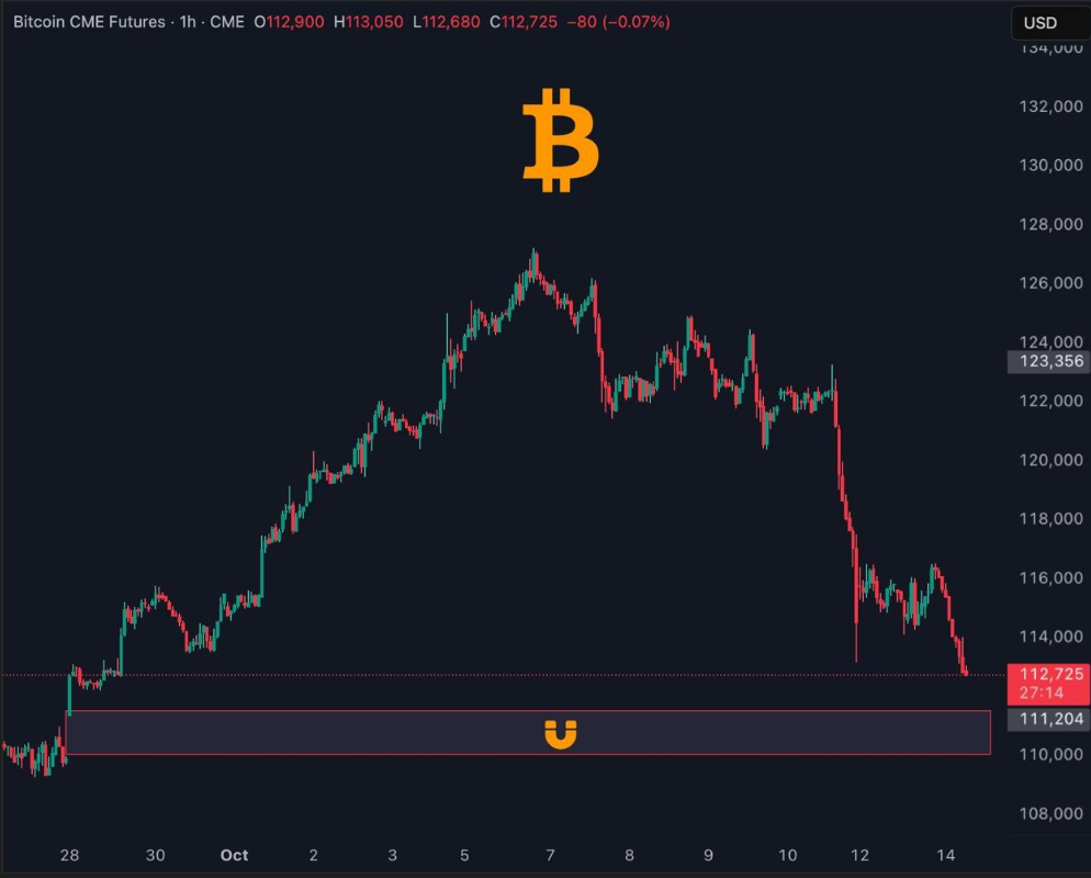 بیت کوین (BTC)