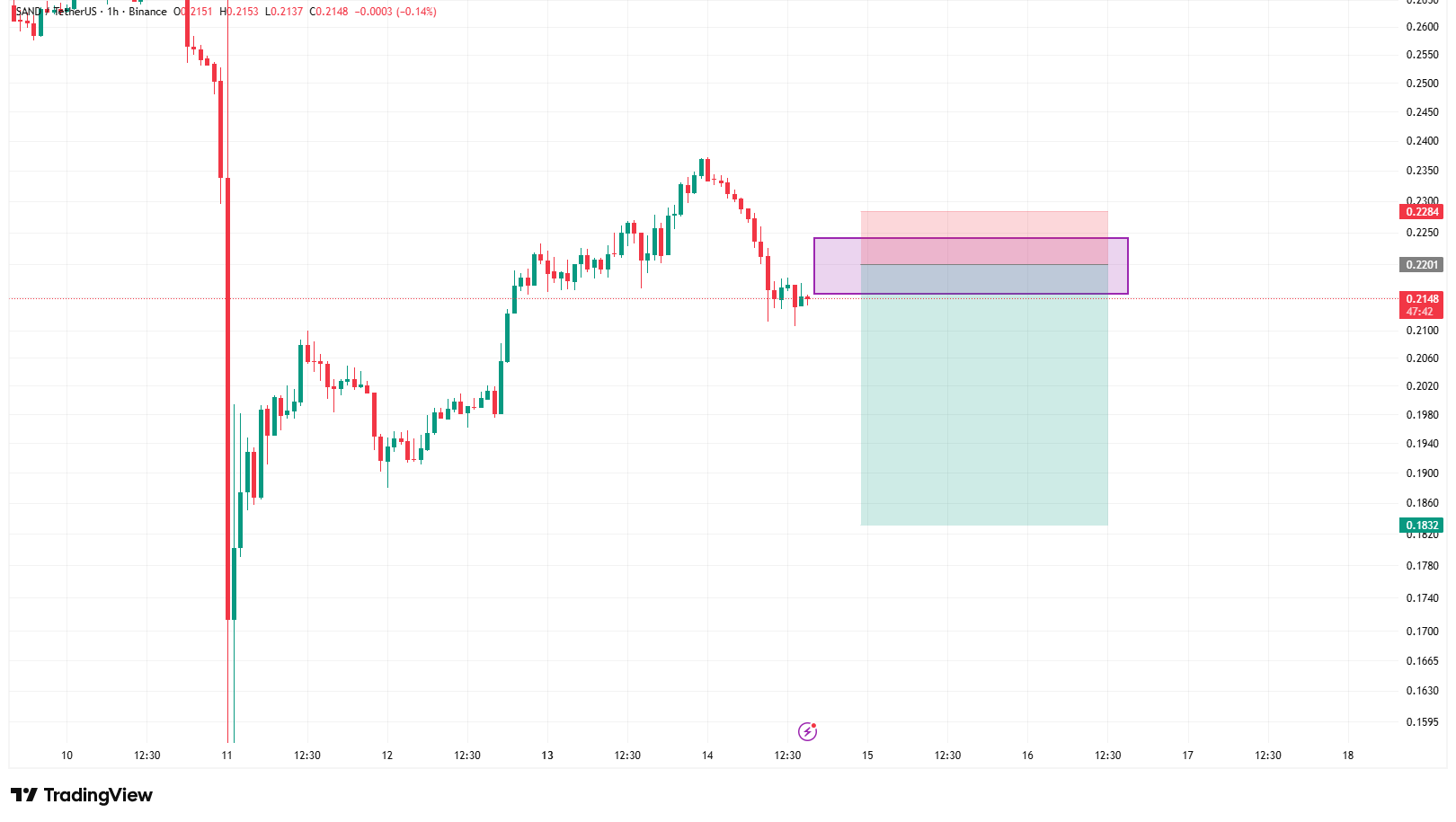 پیش بینی ریزش سنگین