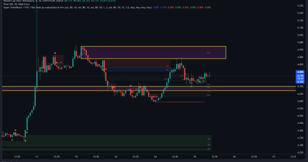 امروز خریدار باشیم یا فروشنده، تحلیل حیاتی