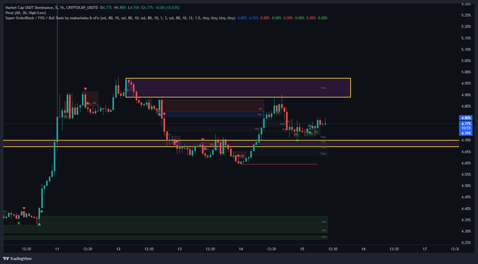 امروز خریدار باشیم یا فروشنده، تحلیل حیاتی