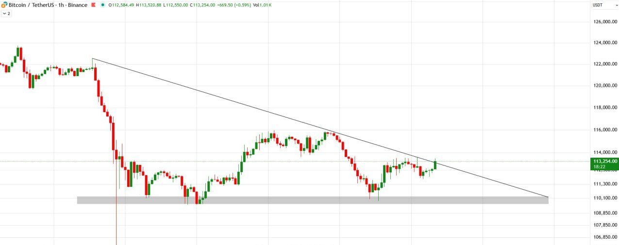 بیت کوین (BTC)