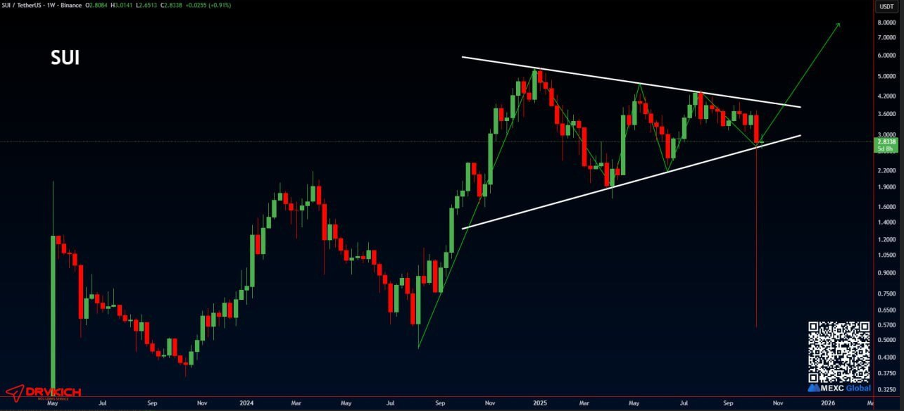 سویی (SUI) 7 دلاری