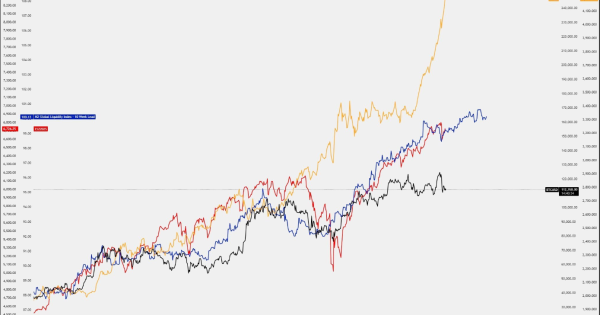 تا زمانی که این اتفاق نیفته بیت کوین حرکت نمیکنه