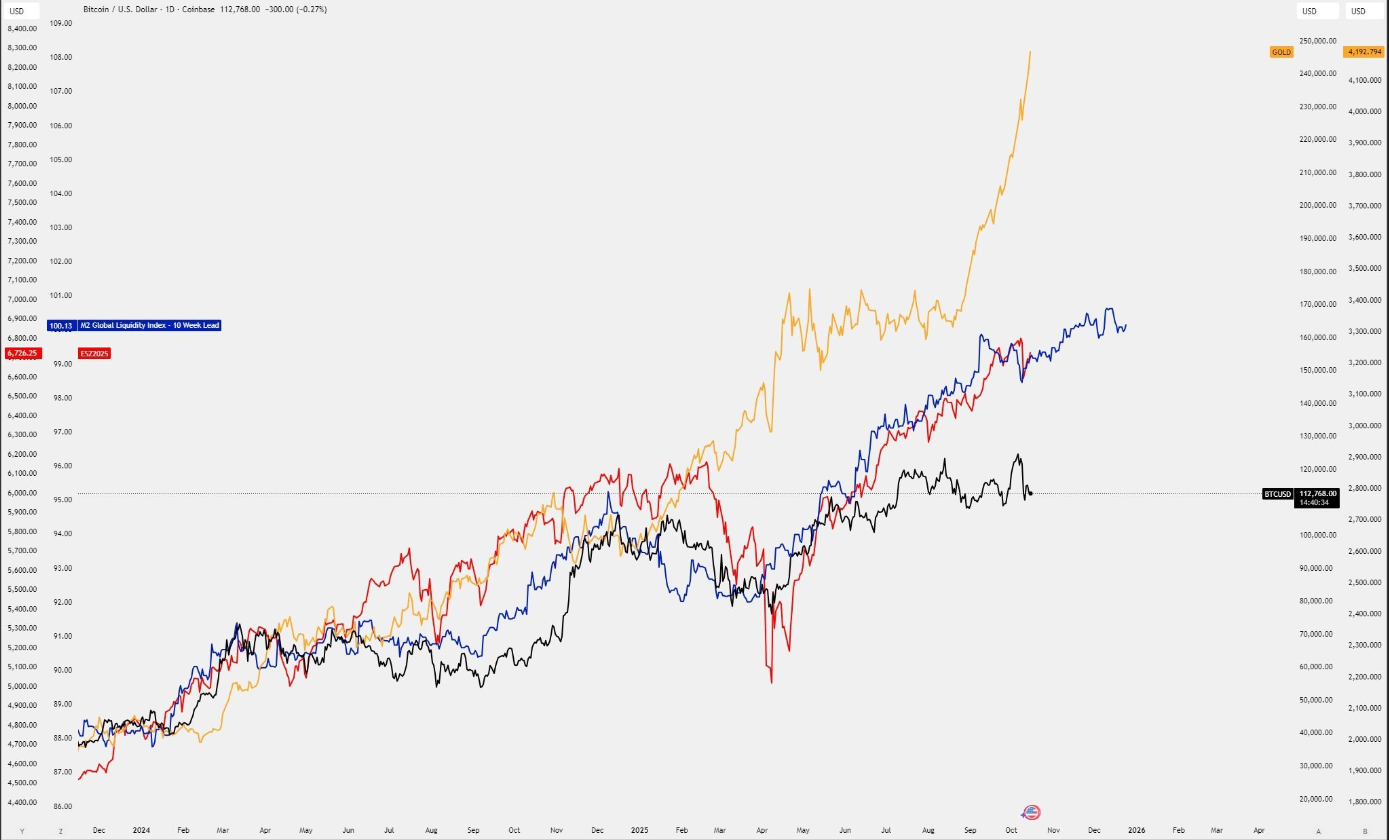 تا زمانی که این اتفاق نیفته بیت کوین حرکت نمیکنه