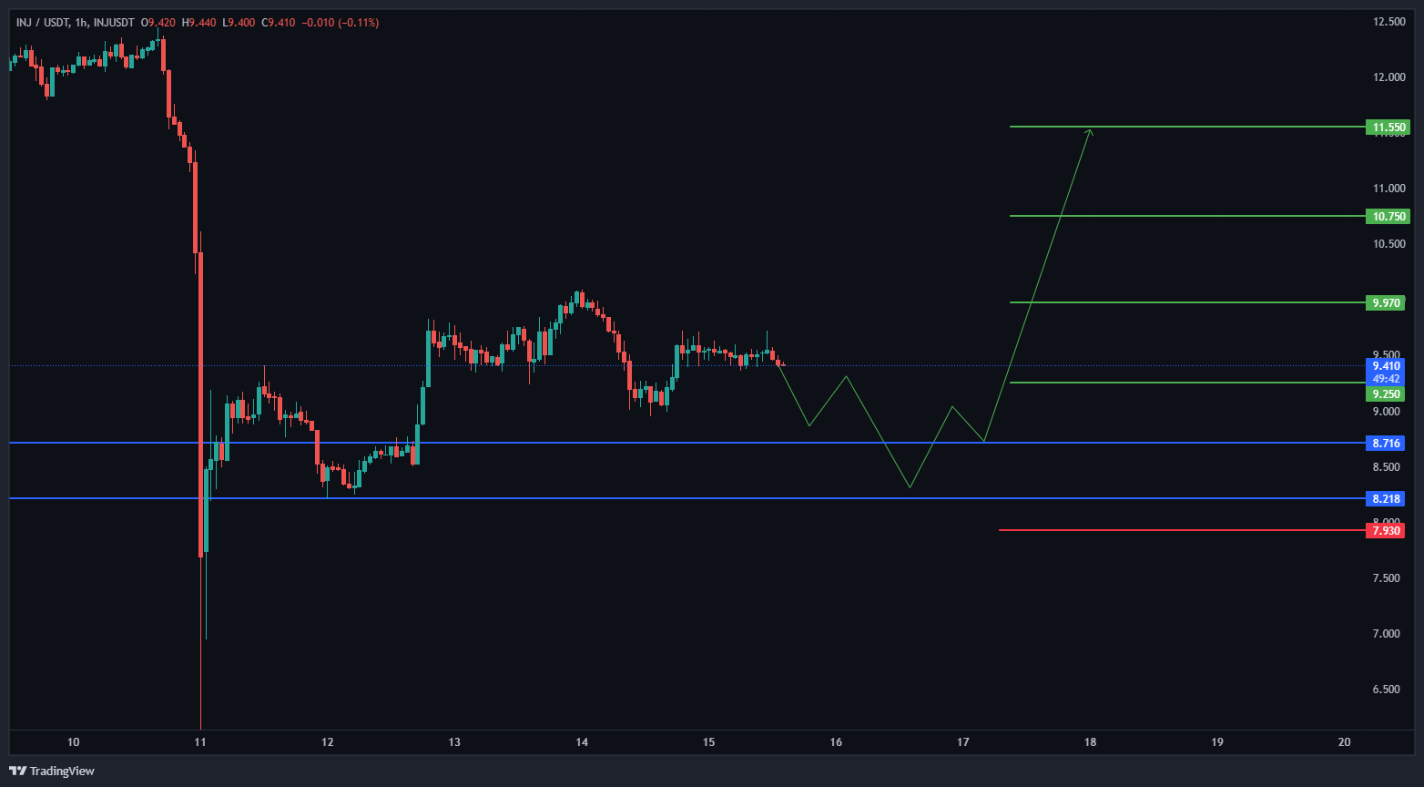 ستاپ معاملاتی خرید