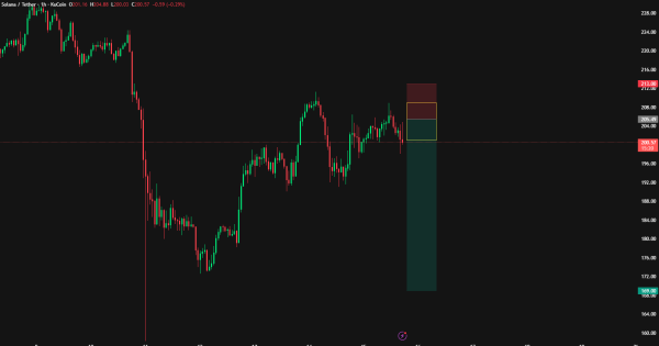 سولانا (SOL)، سیگنال رایگان