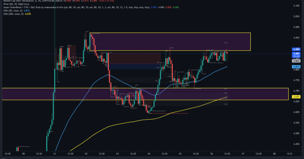 وقته خرید یا فروش – ۲۴ مهر