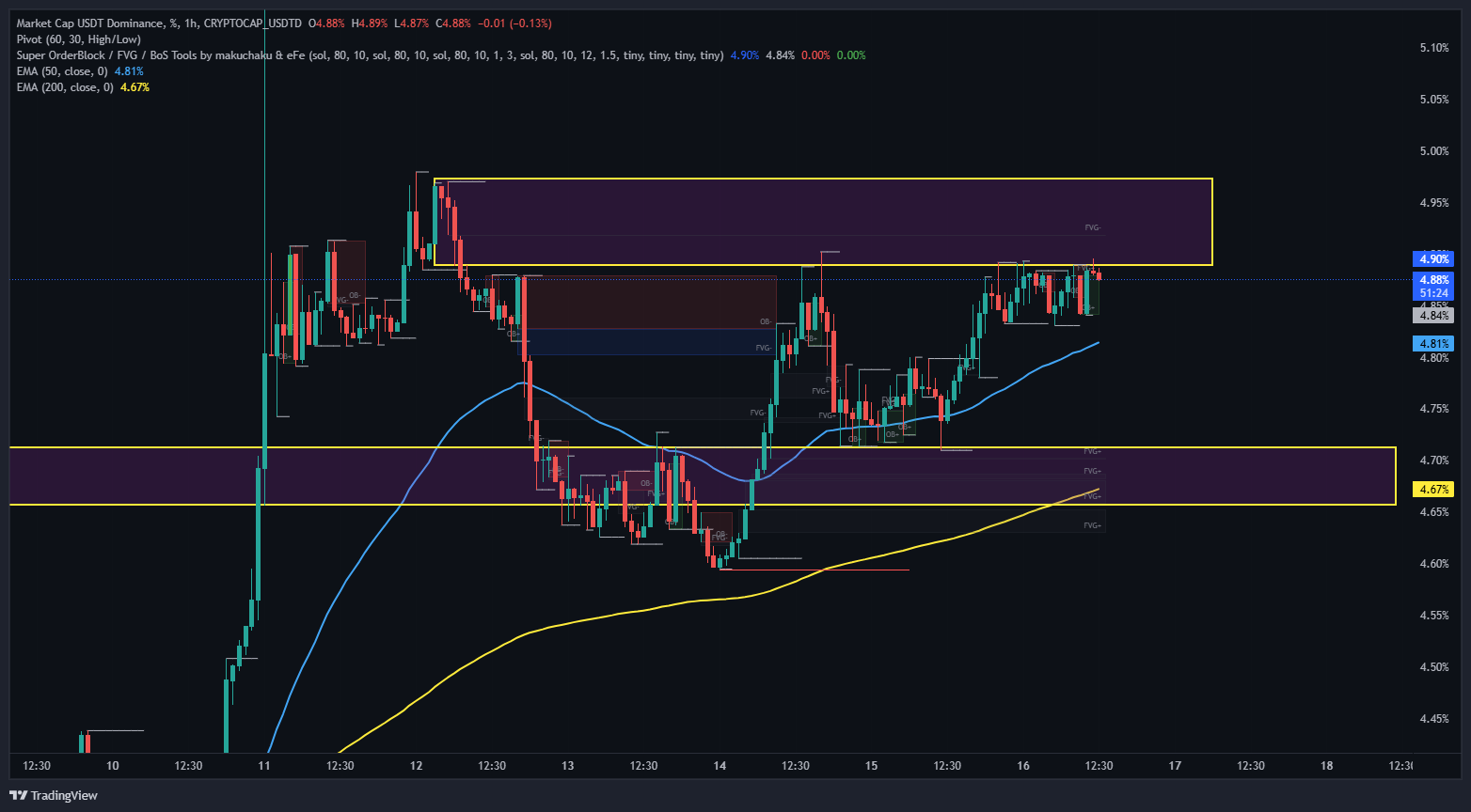 وقته خرید یا فروش – ۲۴ مهر