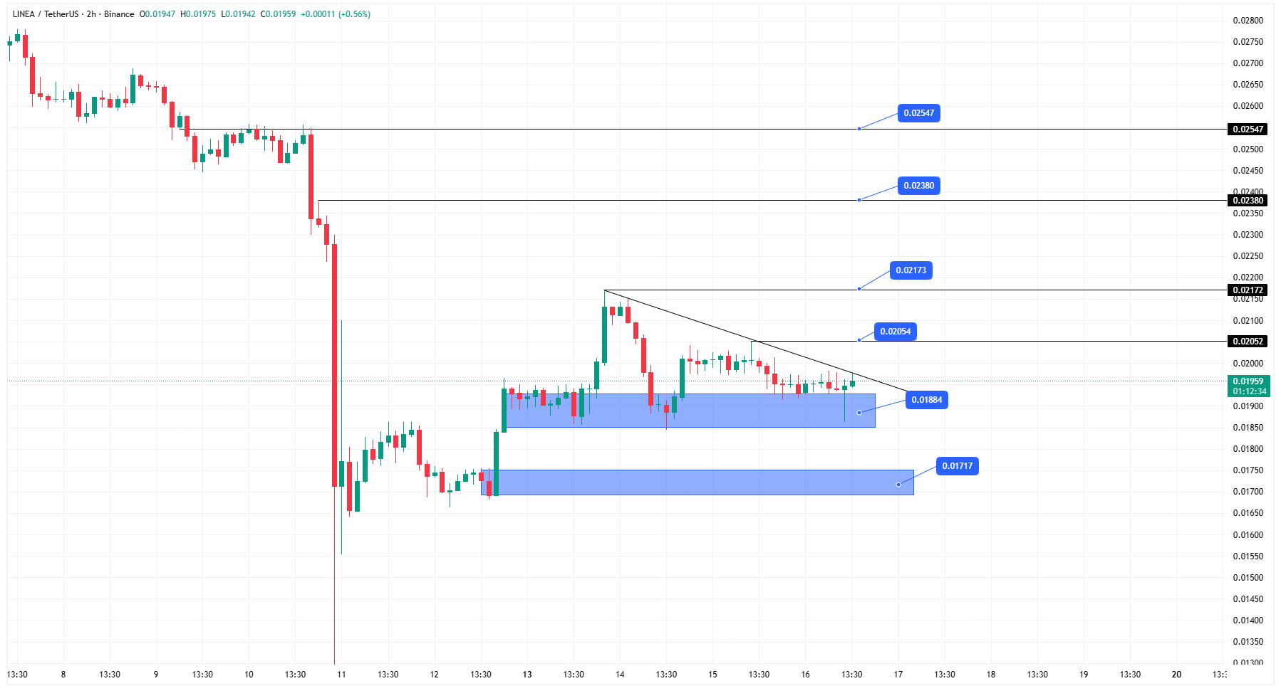محدوده طلایی خرید فعال شد!