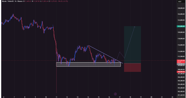 موج شارپ صعودی
