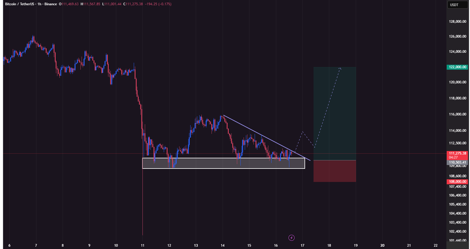 موج شارپ صعودی