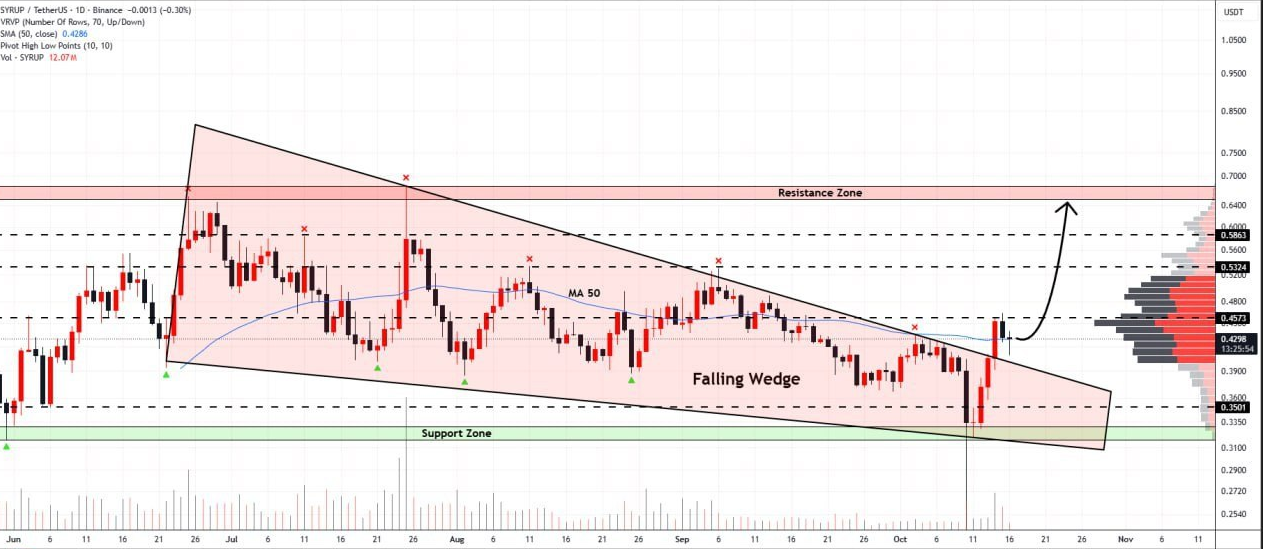 شکست معتبر، سیگنالی برای تایید روند صعودی