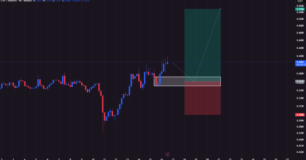 آماده‌ی شروع فاز بعدی صعود