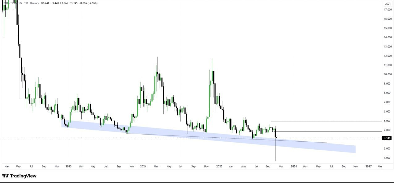 ضعف روند نزولی و لحظه شماری برای تغییر روند