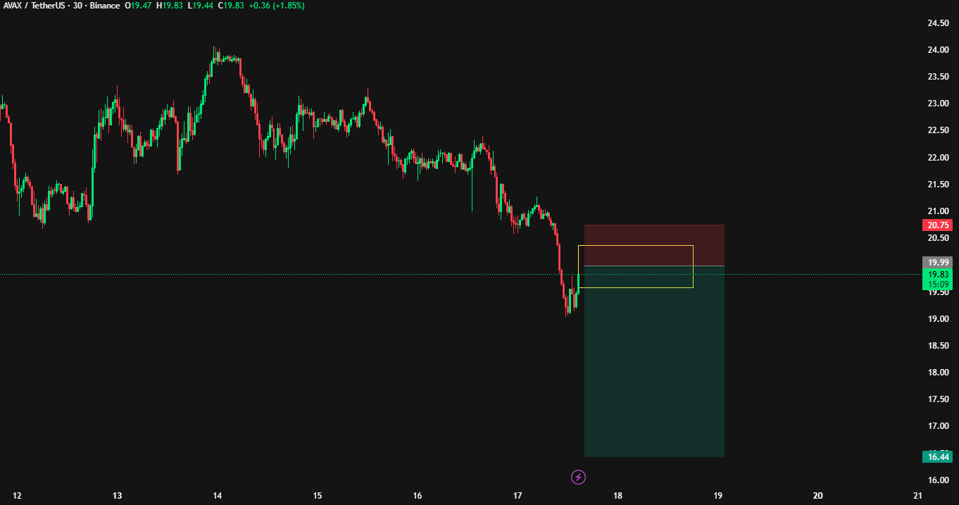 نهنگها آمادهی شکار در محدودهی ۲۰ دلار