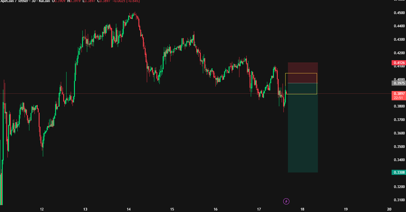 بازار آمادهی ریزش دوباره میشه