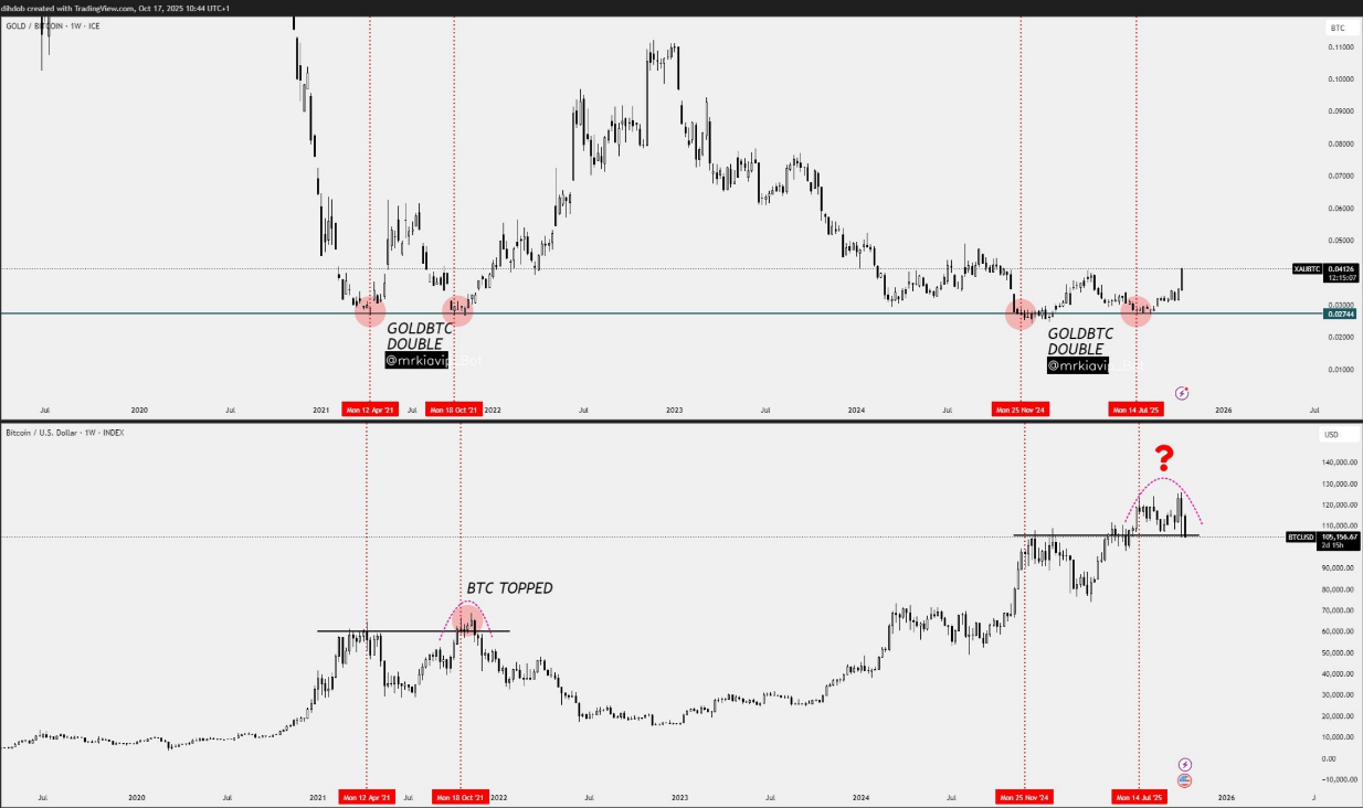 نبرد دوباره طلا و بیت‌کوین! کدوم برنده‌ی چرخه‌ی جدید بازار میشه؟