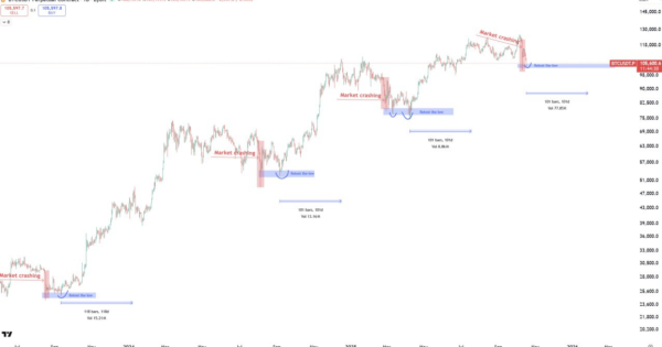 آیا الگوی Market Crash قبلی دوباره تکرار می‌شود