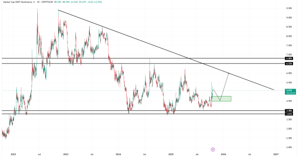 بازار در آستانه ریزش جدید
