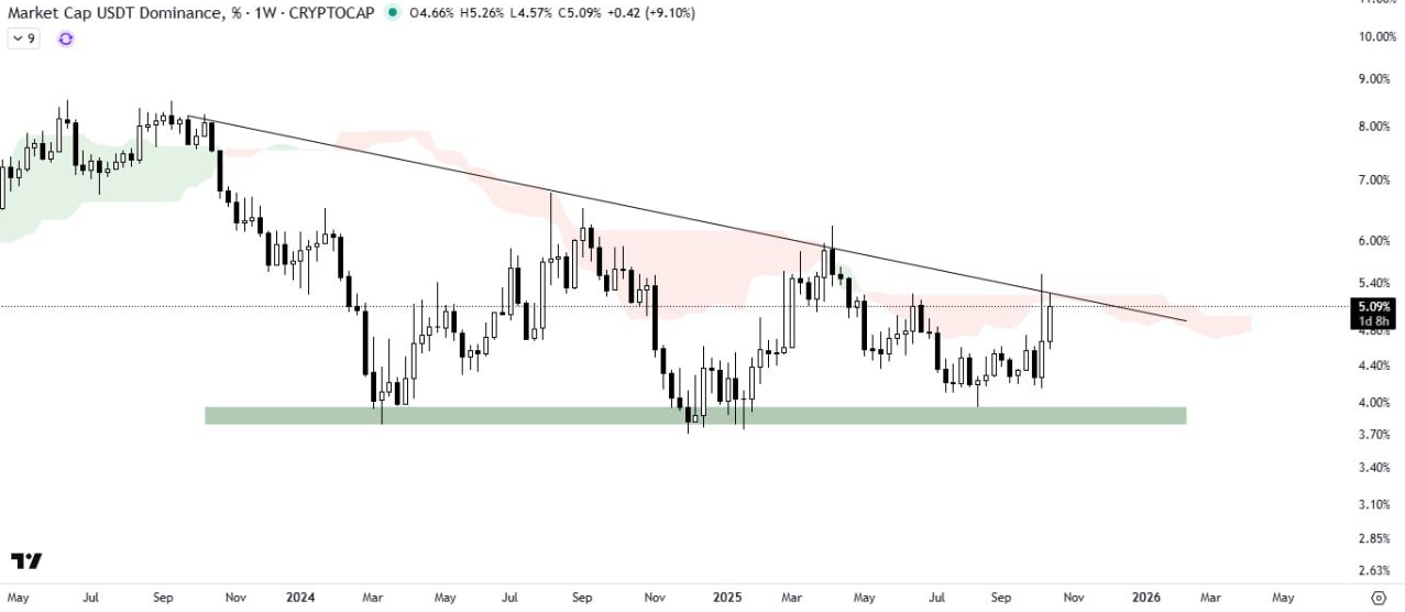 هشدار برای بیت‌کوین و آلت‌کوین‌ها