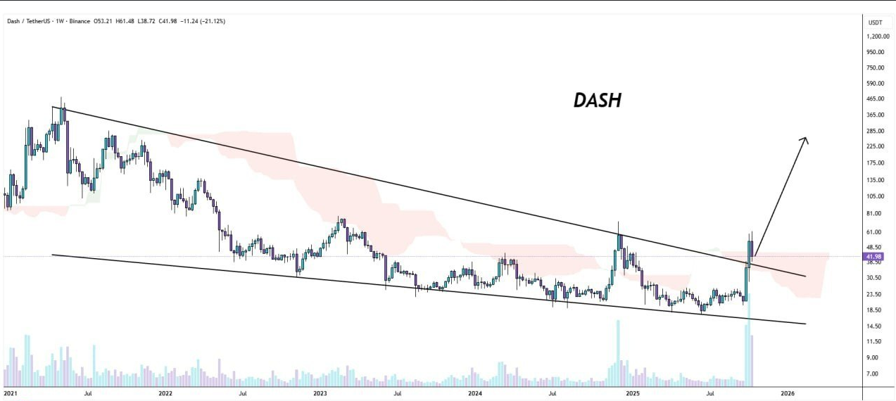 DASH آماده برای جهش دوباره