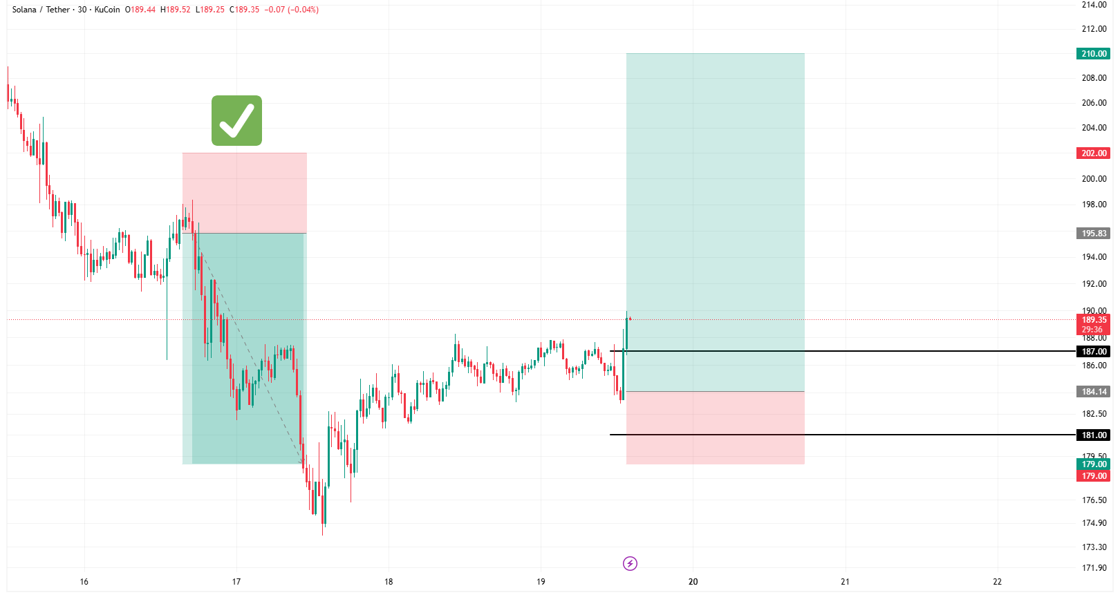 سولانا (SOL) داره دوباره جون می ‌گیره
