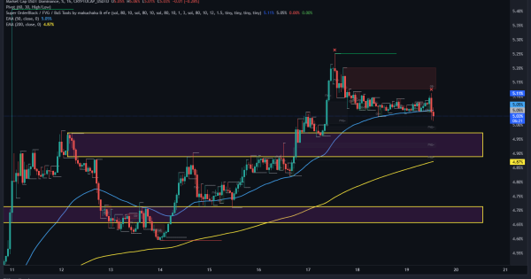 سناریویی که جرقه‌ی رشد آلت‌کوین‌ هاست در کوتاه مدت