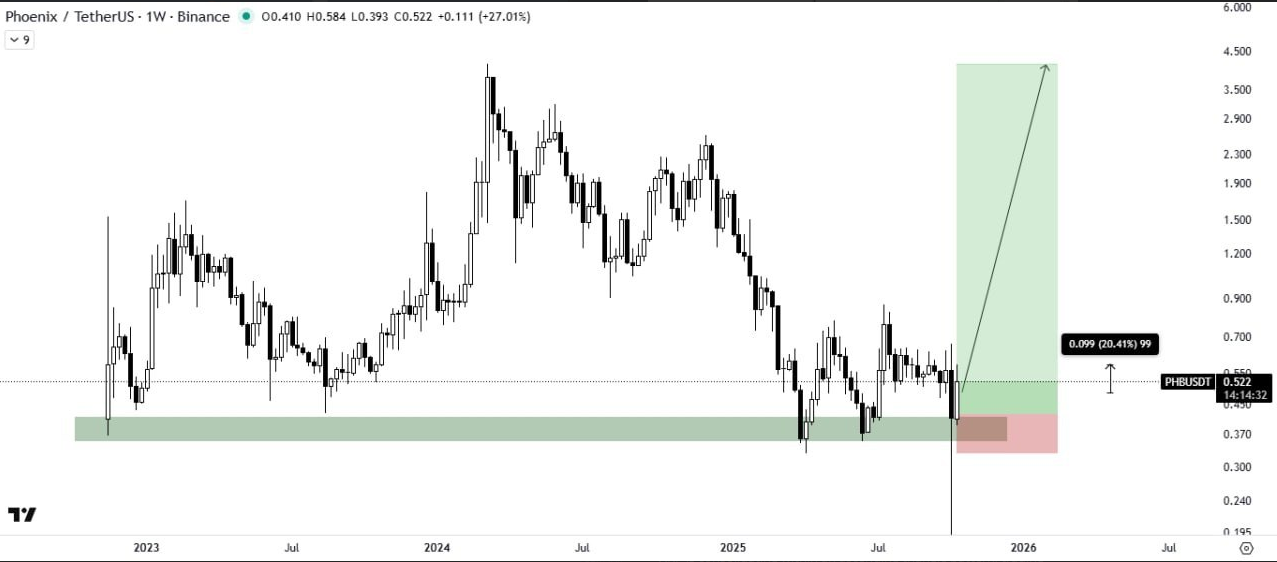 موج اصلی هنوز شروع نشده