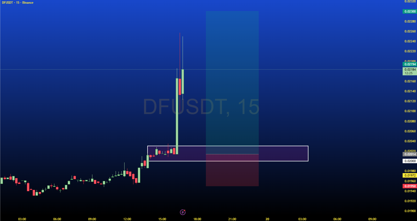 یه رشد دیگه تو راهه