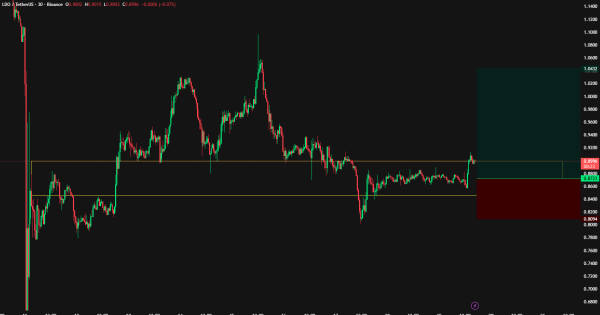 پس از اصلاح عمیق، آماده‌ی بازگشت صعودی
