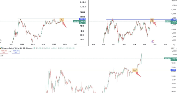 آیا تاریخ تکرار می‌شود؟ ETH و SOL در مسیر الگوی صعودی BNB