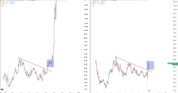 آیا الگوی تاریخی ZEC در این ارز در حال تکراره؟