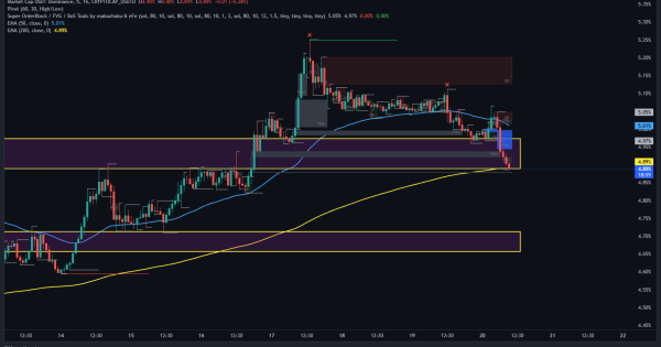 امروز خریدار باشیم یا فروشنده – ۲۸ مهر