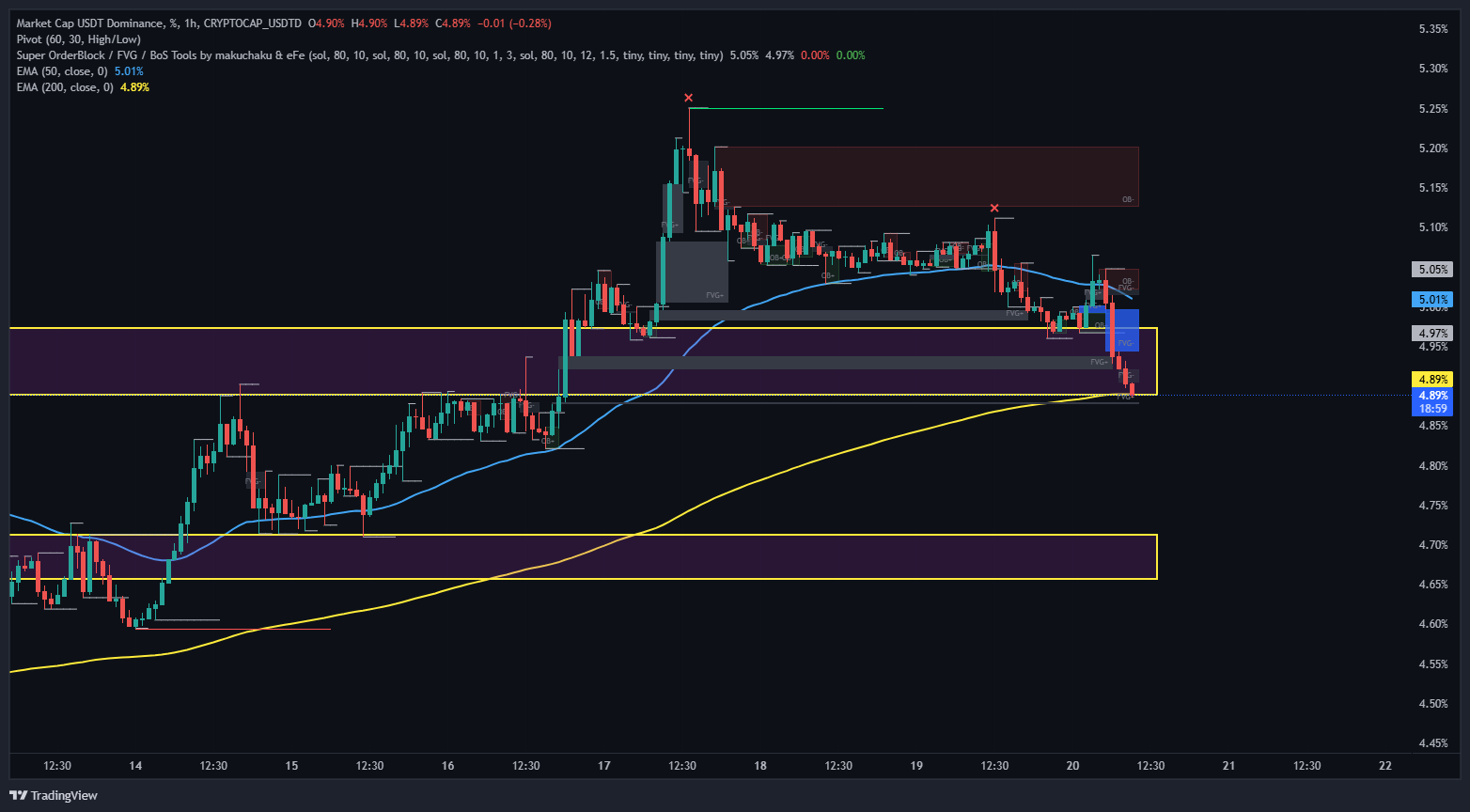 امروز خریدار باشیم یا فروشنده – ۲۸ مهر