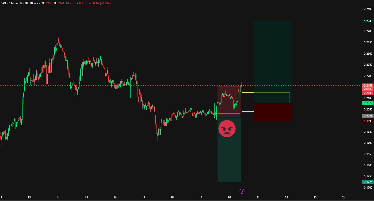 برگشت از کف و آمادهی رشد دوباره