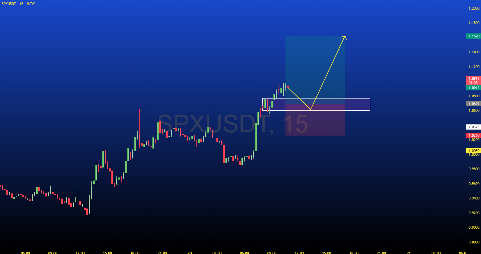 آماده‌ی آغاز موج صعودی جدید پس از اصلاح
