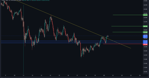 روند نزولی تموم شد