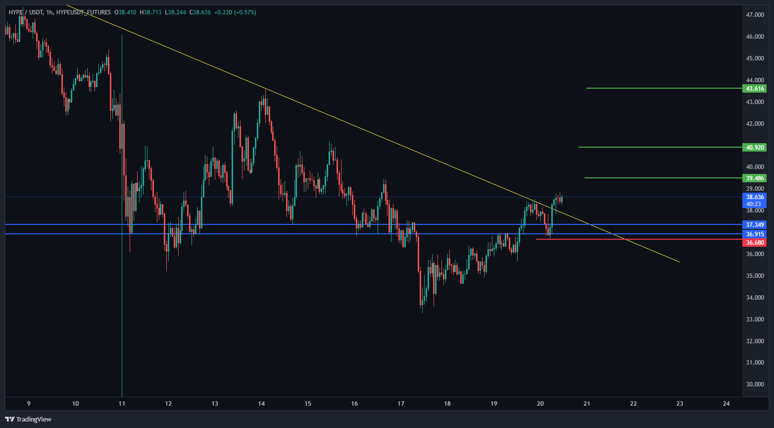 روند نزولی تموم شد