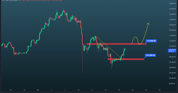 بیت کوین (BTC)