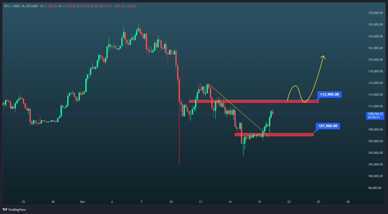 بیت کوین (BTC)