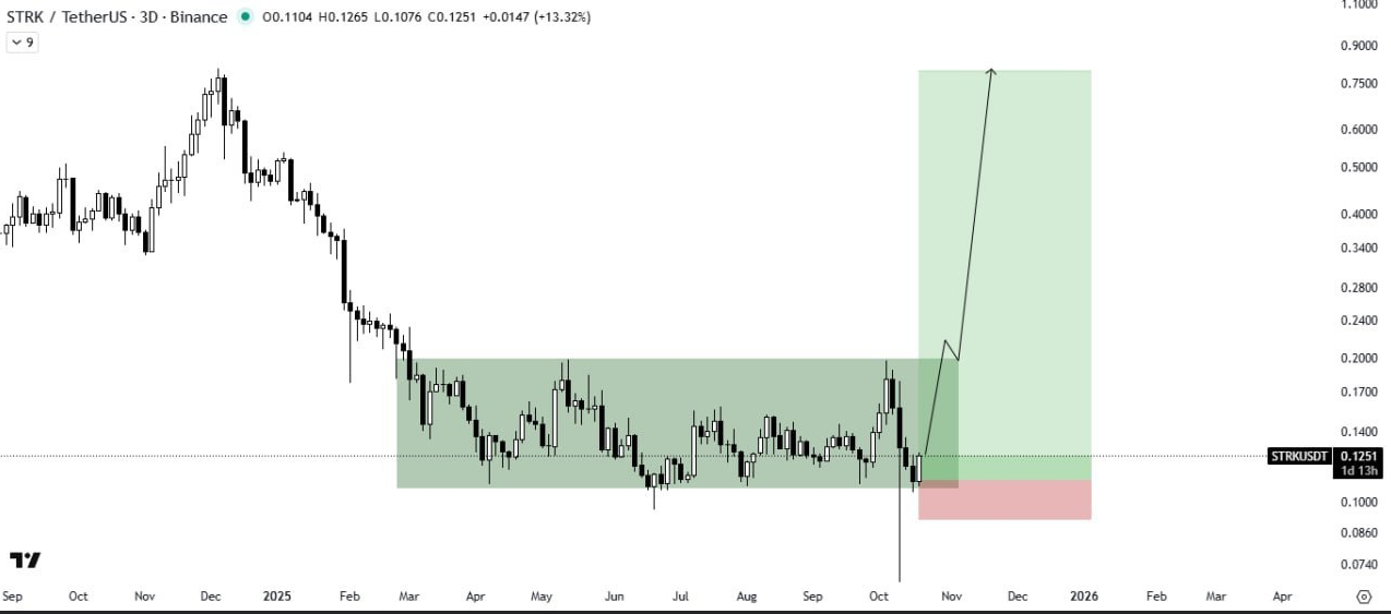 بمب ساعتی انباشت خریداران فرصت سود ۷۰۰ درصدی
