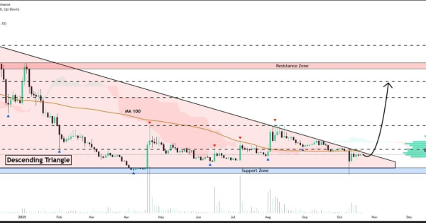 تله خرسی یا بمب صعودی؟ MAGIC زیر تیغ مثلث نزولی!