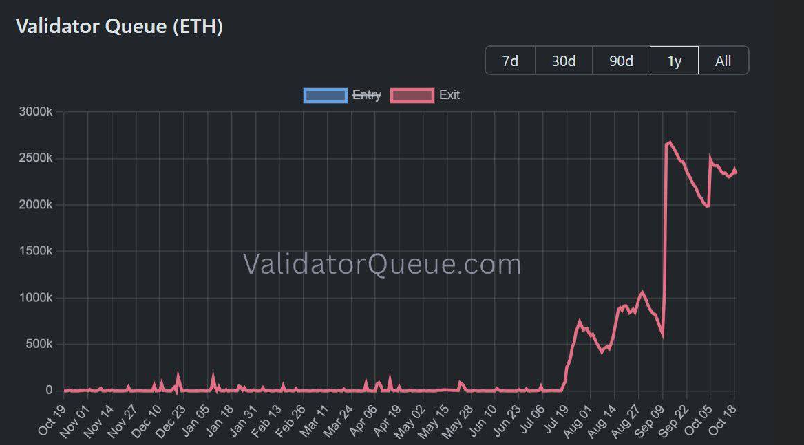 خروج اضطراری از اتریوم (ETH)