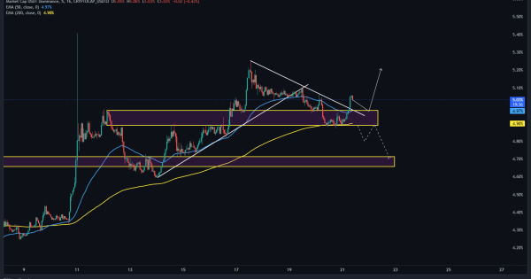 هشدار دامیننس تتر نسبت به خطر ریزش