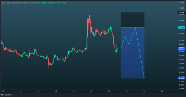 بازگشت از ناحیه مرگ
