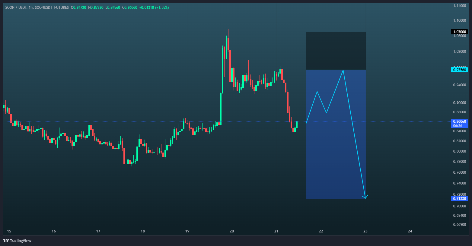 بازگشت از ناحیه مرگ