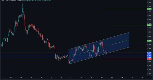فرصت طلایی خرید با کمترین ریسک