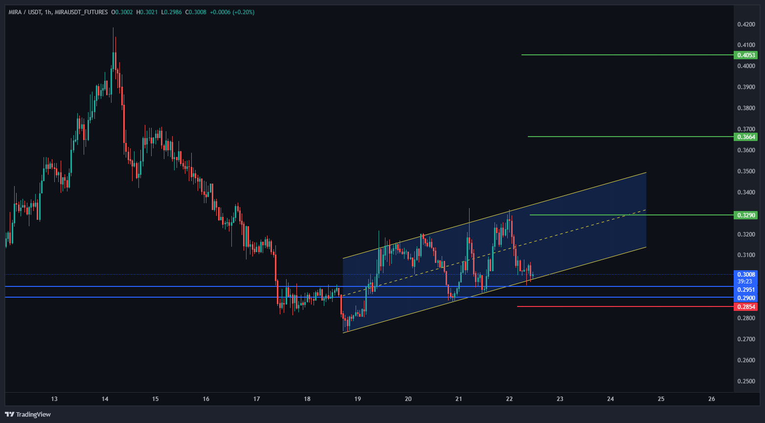 فرصت طلایی خرید با کمترین ریسک