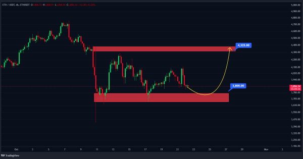 اتریوم (ETH) در محدوده شلیک