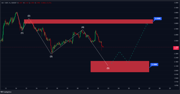 هشدار: موج نزولی هنوز تموم نشده